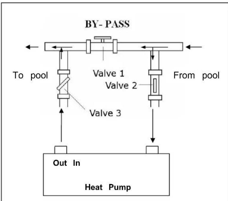 Hydro-Pro Inverter 10 - Justering af bypass - 1