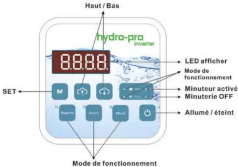 Hydro-Pro Inverter 10 - Les fonctions du tableau de commande LED - 1