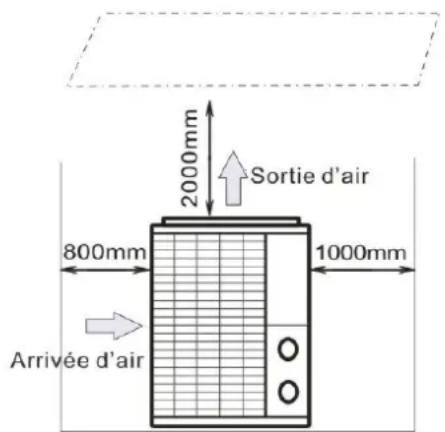 Hydro-Pro 22T - ATTENTION: L'unité ne doit pas être installée dans une zone où la ventilation d'air est limitee - 2