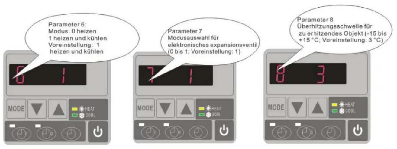 Hydro-Pro 22T - Einstellung der Parameter (Können nur im Bereitschaftsmodus eingestellt werden) - 3