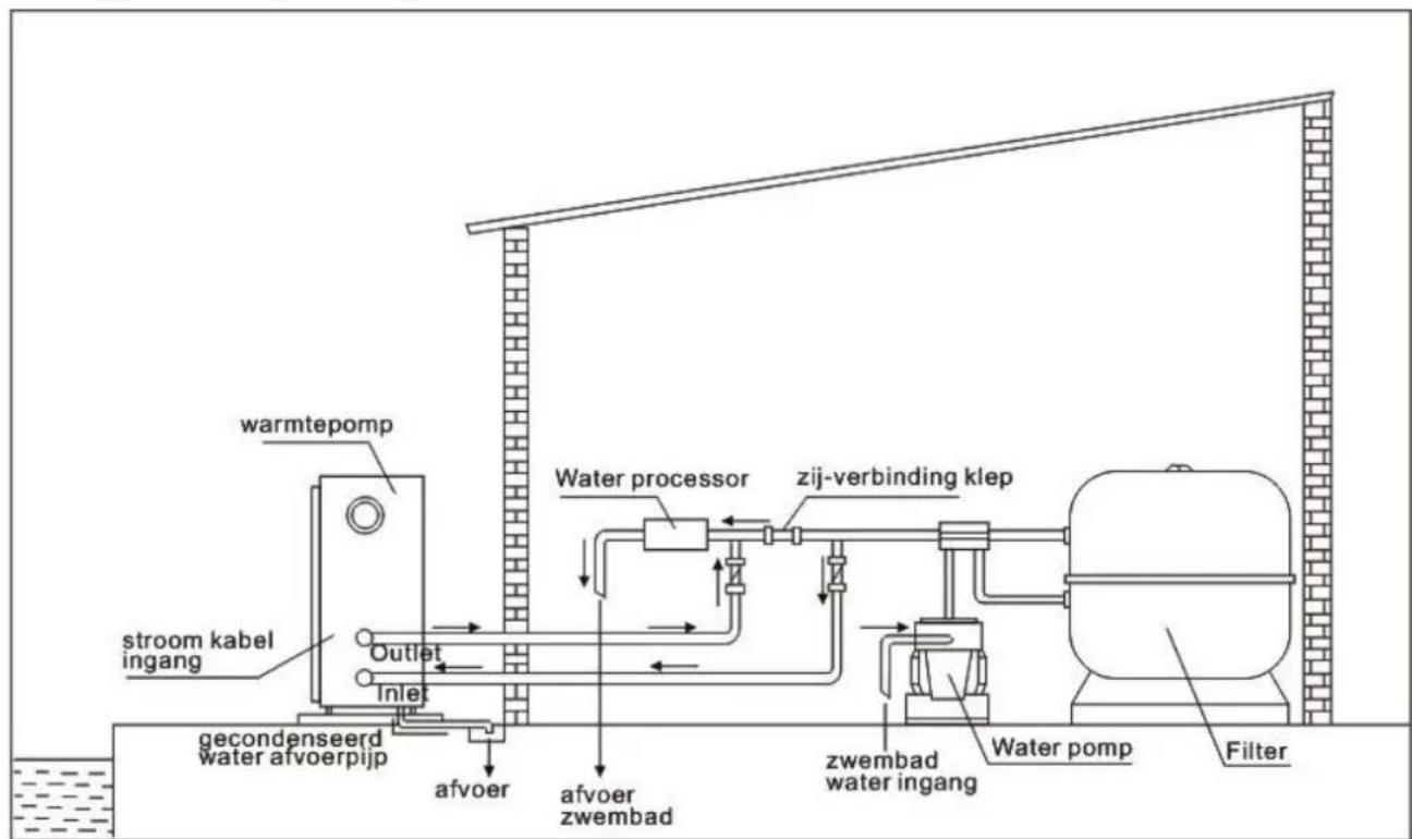 Hydro-Pro 22T - Typische opstelling - 1
