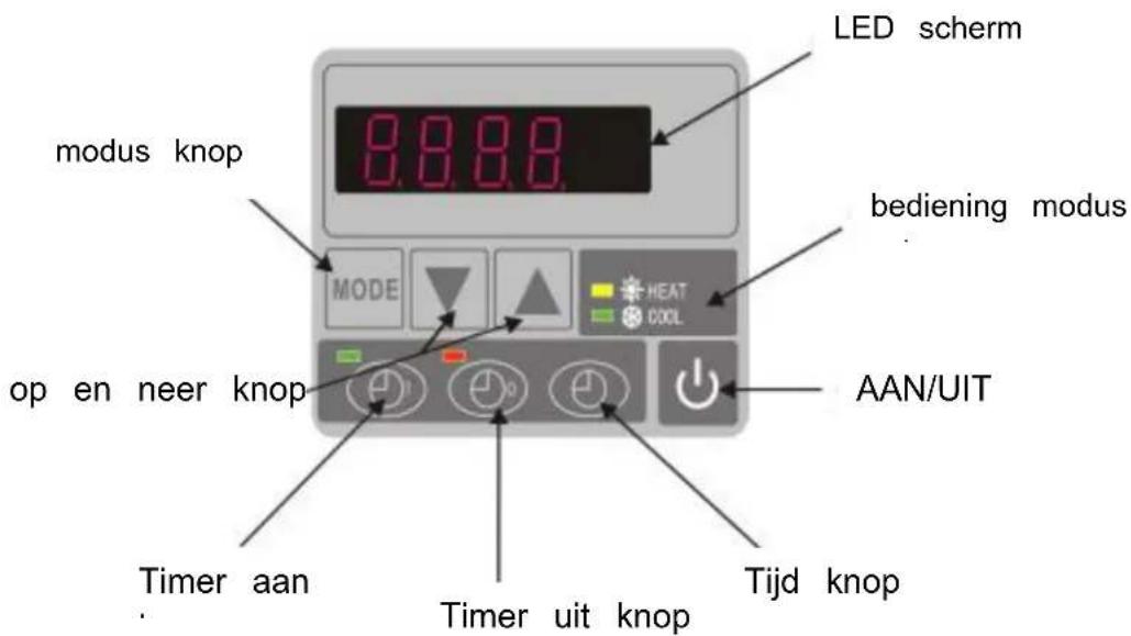 Hydro-Pro 22T - De knoppen van de LED draad bediening - 1