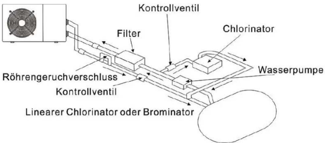 Hydro-Pro 22T - Installation des Sperrventils - 1