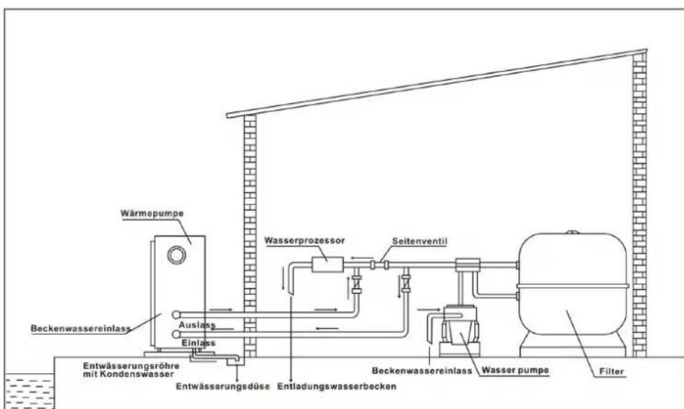 Hydro-Pro 22T - Typische Anordnung - 1