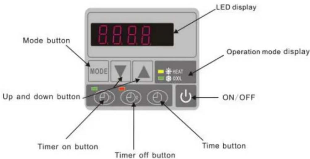 Hydro-Pro 22T - The buttons of LED wire controller - 1