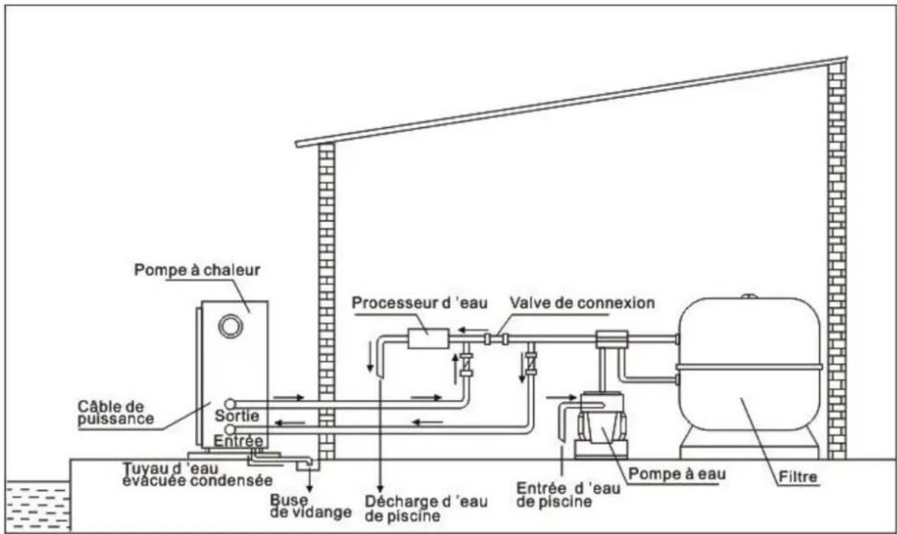 Hydro-Pro 22T - Arrangement typique - 1