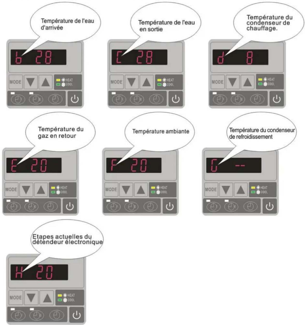 Hydro-Pro 22T - Comment savoir les états actuels - 1