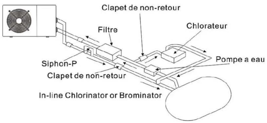Hydro-Pro 22T - Installation du clapet de non-retour - 1