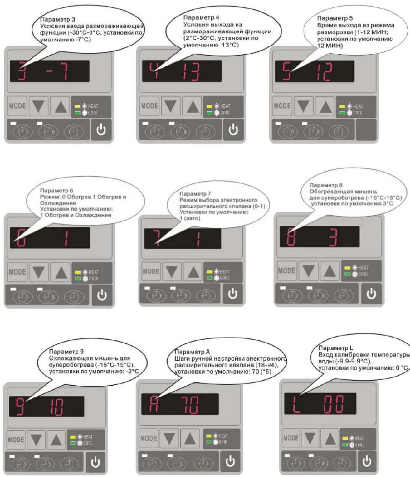 Hydro-Pro 22T - 7.2Kak oTperynnpoBaT npaMeTpbl (MoxHo oTperynnpoBaT ToIbKO B peXmE OxuaHna) - 2