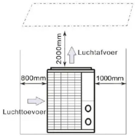 Hydro-Pro 22T - Frisse lucht - 2. Elektriciteit - 3. Zwembadfilters - 2