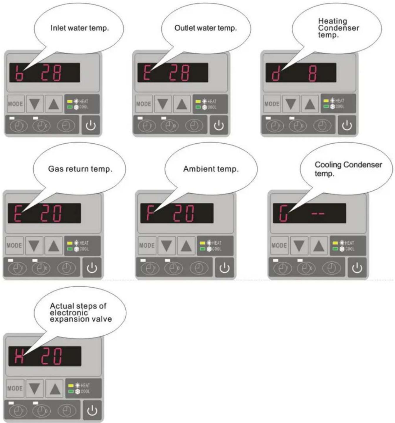 Hydro-Pro 22T - How to know the current status - 1