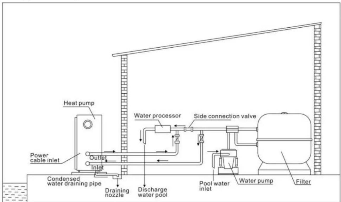 Hydro-Pro 22T - Typical arrangement - 1