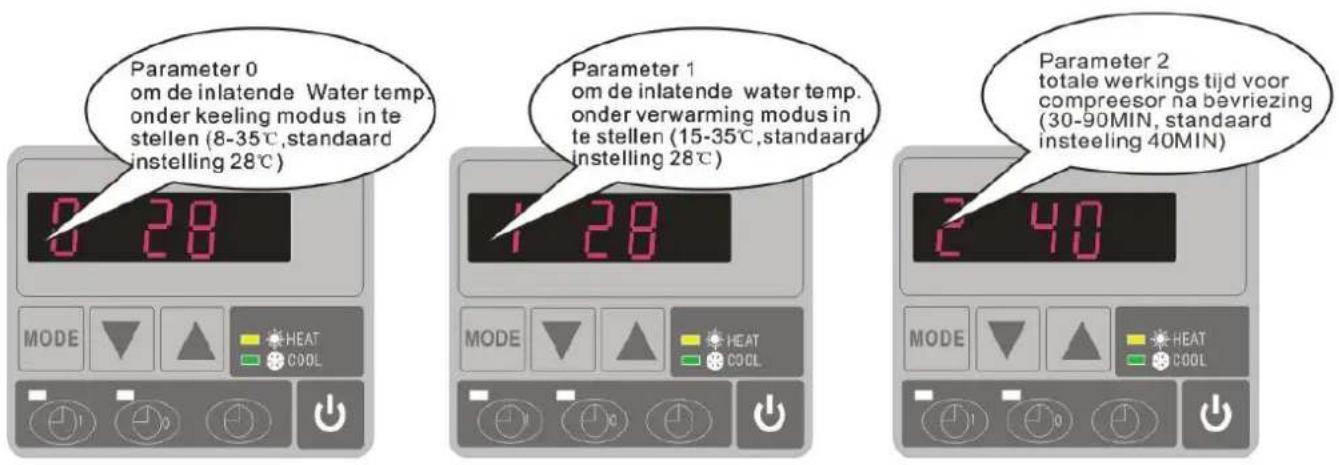 Hydro-Pro 22T - Hoe de parameters bij te stellen (Kan alleen bijgesteld worden op standby mode) - 1