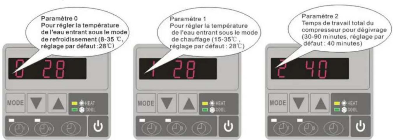 Hydro-Pro 18 - Comment ajuster les paramètres( peut ajuster seulement en mode de fonctionnement). - 1