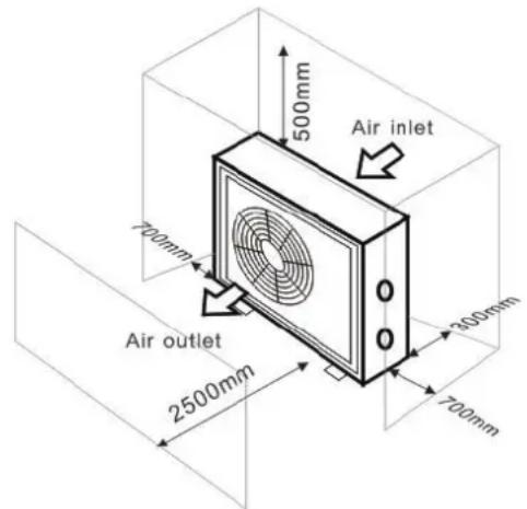 Hydro-Pro 18 - Fresh air - 2. Electricity - 3. Swimming pool filters - 1