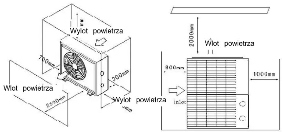 Hydro-Pro 18 - Dostep swiezegogowietra - 2. Zasilanie - 3. Filtry basenowe - 1