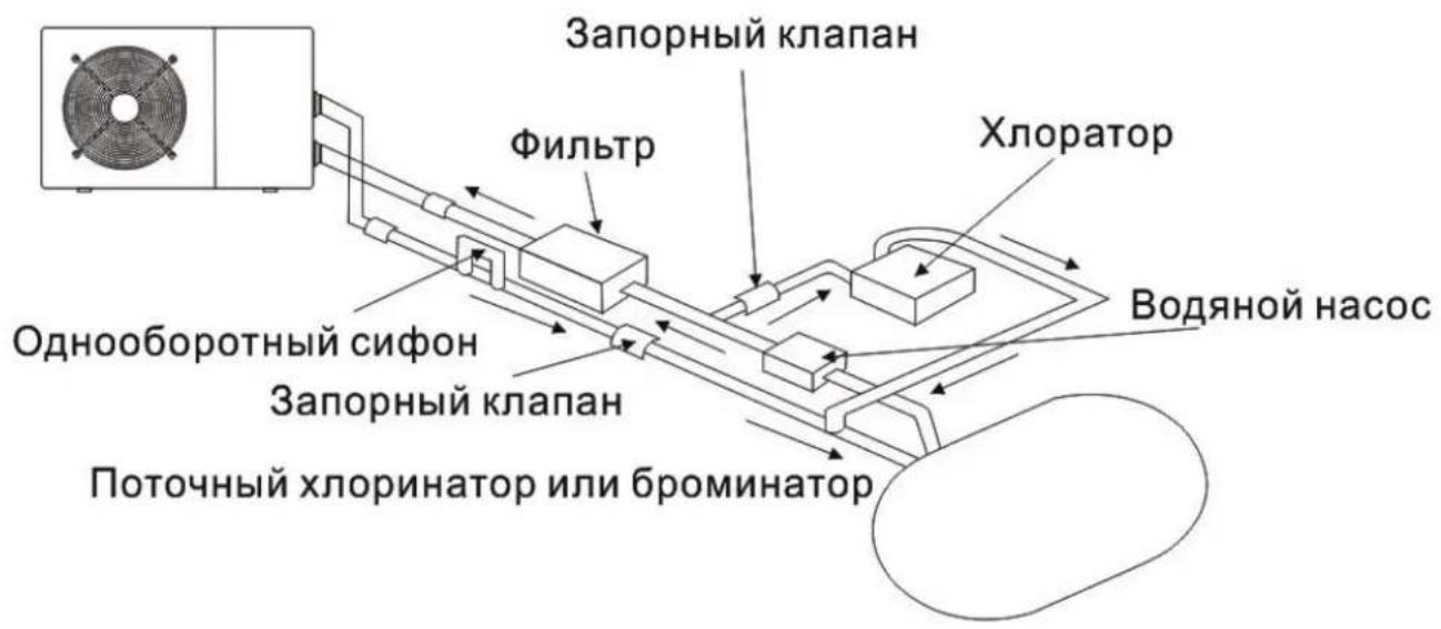 Hydro-Pro 18 - YctaHOBka 3anopHoro KnaHa - 1