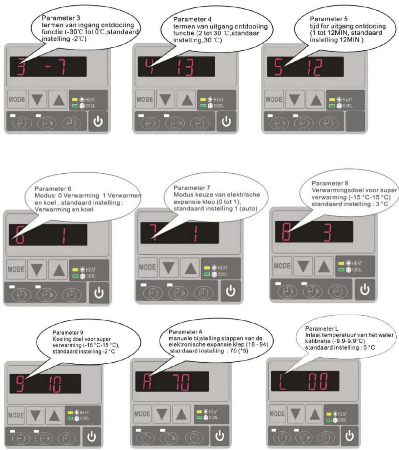 Hydro-Pro 18 - Hoe de parameters bij te stellen (Kan alleen bijgesteld worden op standby mode) - 2