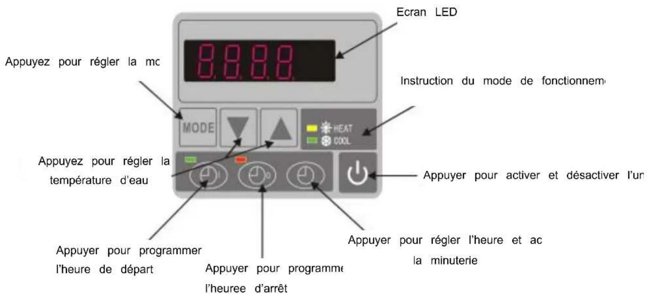 Hydro-Pro 18 - Les fonctions du tableau de commande LED - 1