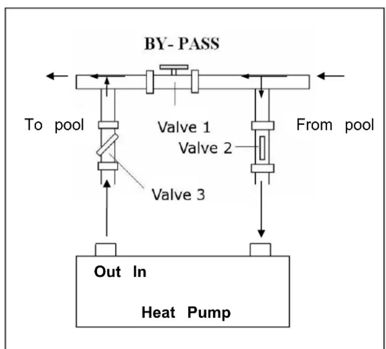 Hydro-Pro 18 - Adjusting the bypass - 1