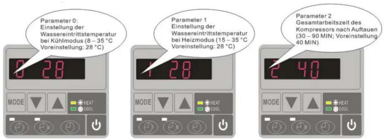 Hydro-Pro 18 - Einstellung der Parameter (Können nur im Bereitschaftsmodus eingestellt werden) - 1