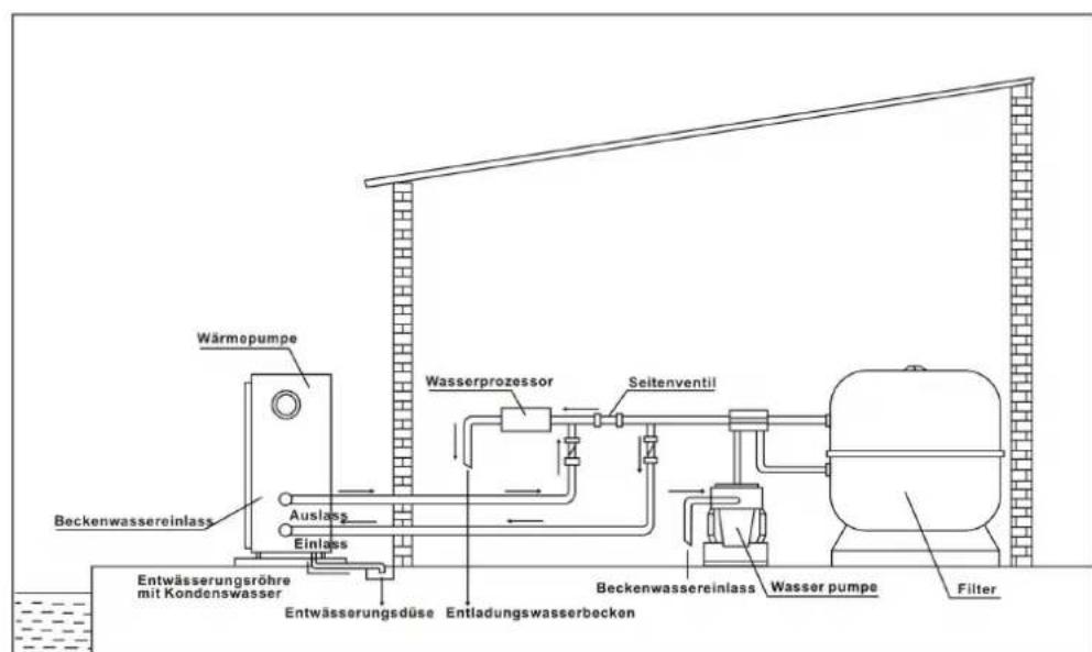 Hydro-Pro 18 - Typische Anordnung - 1
