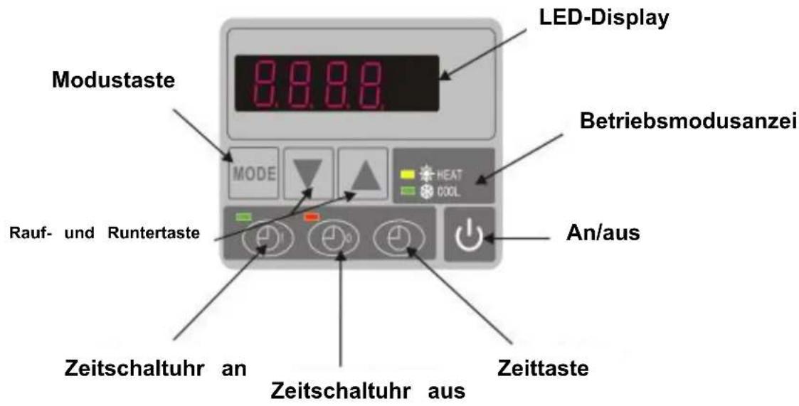 Hydro-Pro 18 - Die Tasten der LED Kabelsteuerung - 1