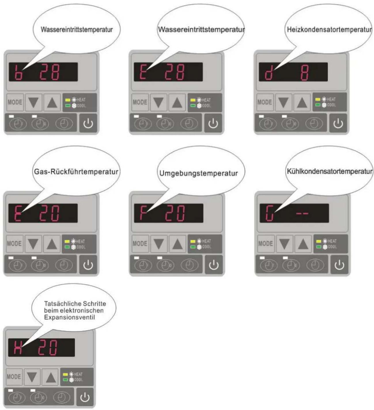 Hydro-Pro 18 - Den aktuellen Status abrufen - 1