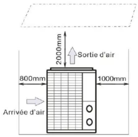 Hydro-Pro 18 - ATTENTION: L'unité ne doit pas être installée dans une zone où la ventilation d'air est limitee - 2