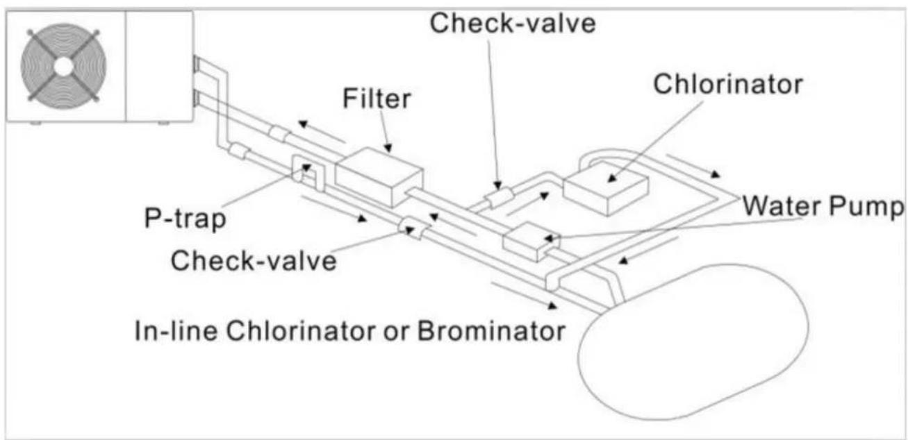Hydro-Pro 18 - Check-valve installation - 1