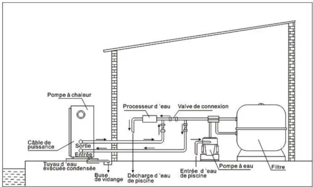 Hydro-Pro 18 - Arrangement typique - 1