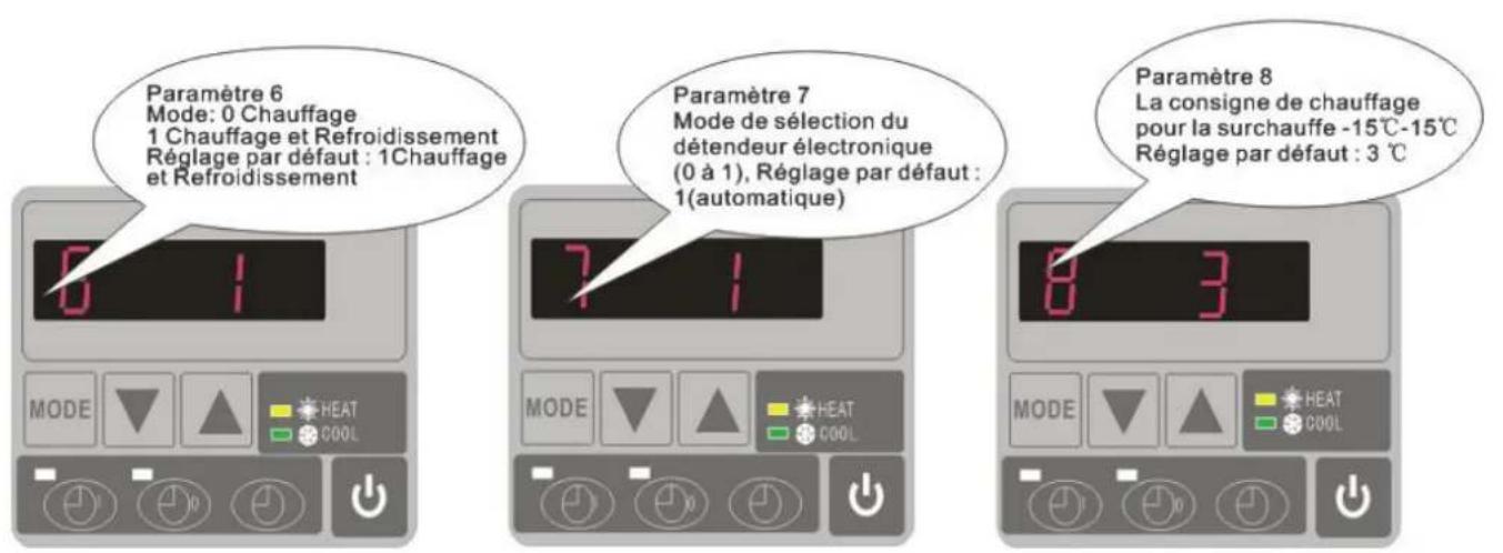 Hydro-Pro 18 - Comment ajuster les paramètres( peut ajuster seulement en mode de fonctionnement). - 3