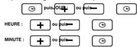 OTIO TPH 11 - 13- Reglez le jour et l'heure - 1