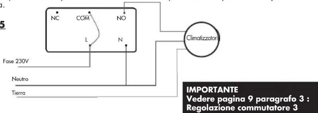 OTIO TPRU6220 - COLLEGAMENTO SU UN CLIMATIZZATORE - 1
