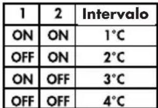 OTIO TPRU6220 - - Conmutadores 1 y 2: intervalo de temperatura - 1