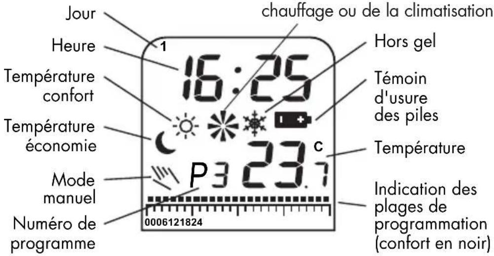 OTIO TPRU6220 - ECRAN DU THERMOSTAT - 1