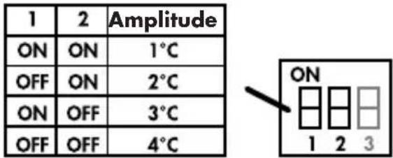 OTIO TPRU6220 - - Comutadores 1 e 2: amplitude de temperatura - 1
