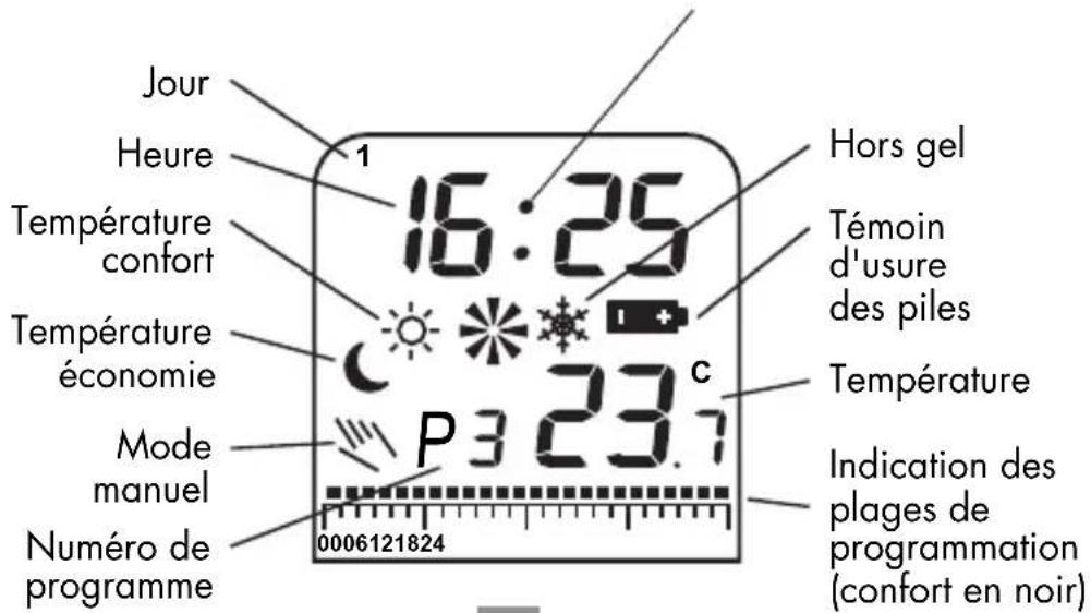 OTIO TPRU6220 - TERMOSTATO - 1