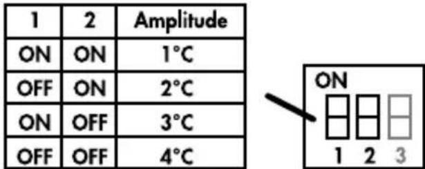 OTIO TPRU6220 - - Commutateurs 1 et 2 : amplitude de température - 1