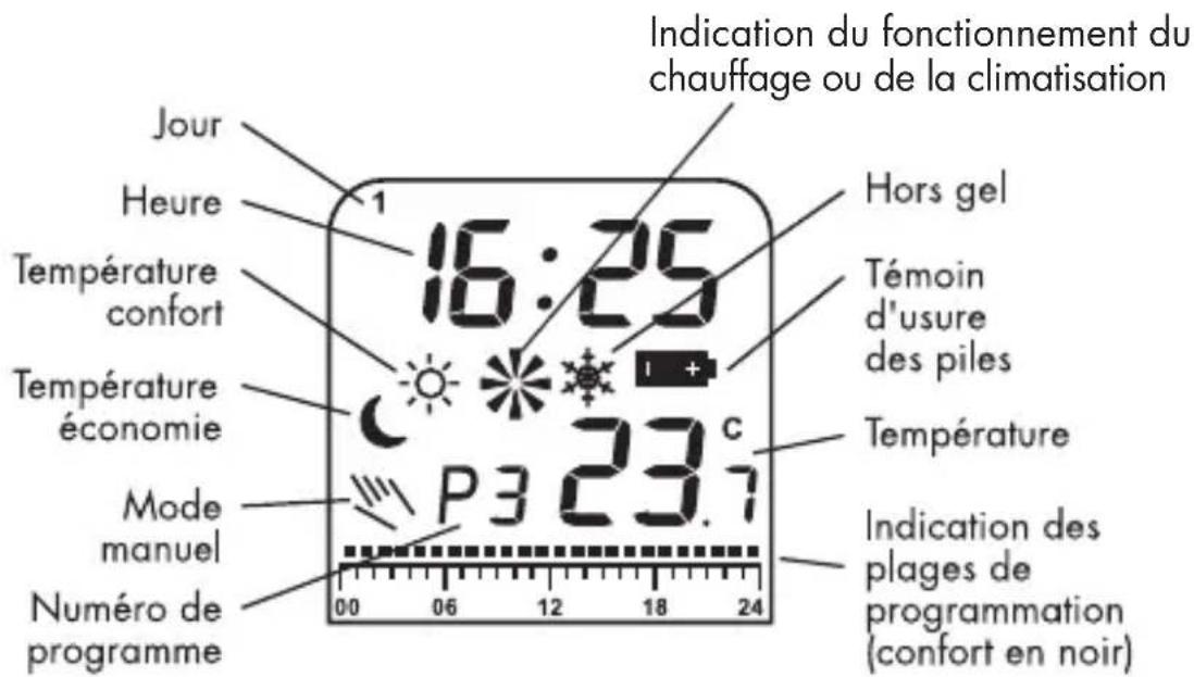 OTIO TP6020 - ECRAN DU THERMOSTAT - 1