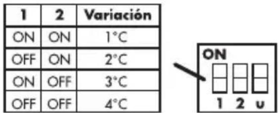 OTIO TP6020 - 9- Conmutadores 1 y 2: varación de temperatura - 1