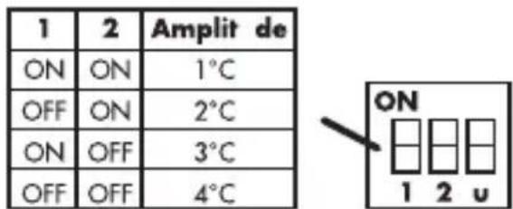 OTIO TP6020 - 9- Comutadores 1 e 2: amplitude de temperatura - 1