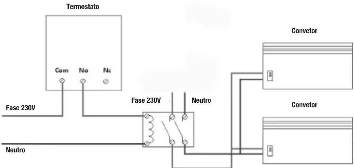 OTIO TP6020 - 5- O termóstato comanda um convector - 2