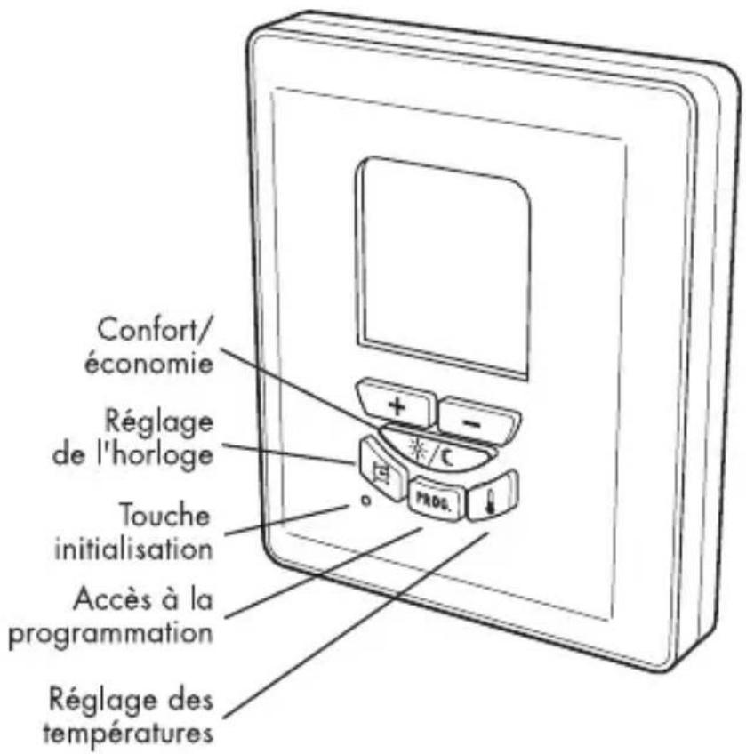 OTIO TP6020 - THERMOSTAT - 1