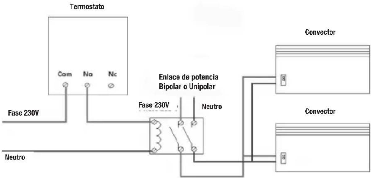 OTIO TP6020 - 5- El termostato controla un convector - 2
