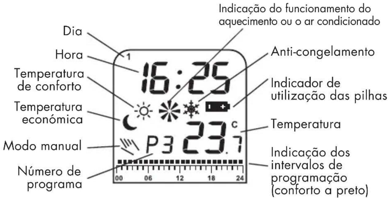 OTIO TP6020 - ECRÁ DEL TERMOSTATO - 1