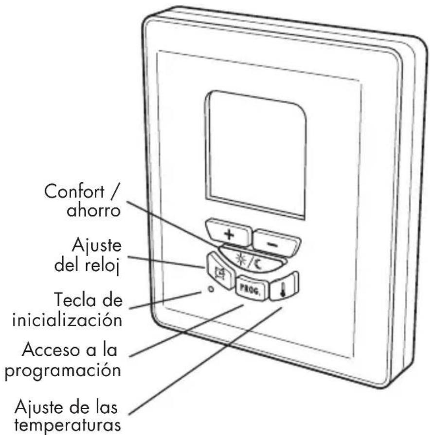 OTIO TP6020 - TERMOSTATO - 1