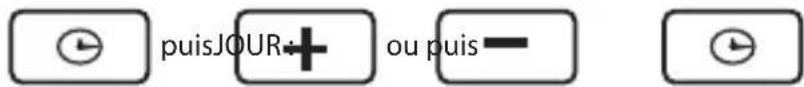 OTIO TP6020 - 2- Réglez le jour et l'heure - 1