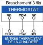 OTIO TL7012 - RAGCORDEMENT - 2