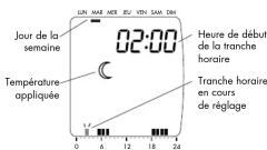 OTIO 93242 - Personnalisation du programme - 1